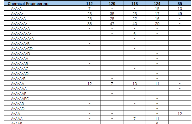 2026年QS世界大学排名:英国排名第一的大学,早不是牛津剑桥了 剑桥大学 牛津大学 英国留学 第28张 2026年QS世界大学排名:英国排名第一的大学,早不是牛津剑桥了 剑桥大学 牛津大学 英国留学 第28张